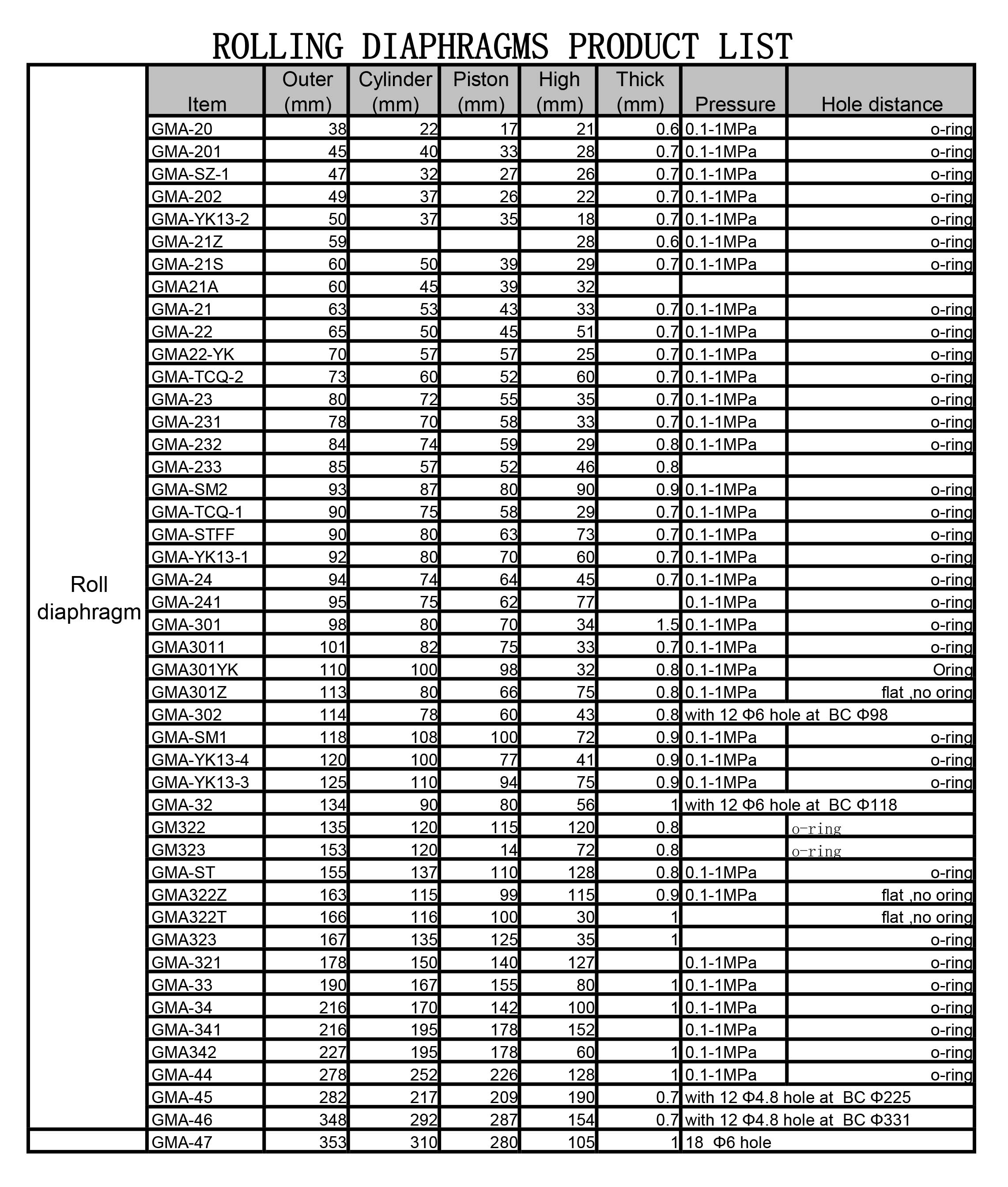 Rolling diaphragm size list